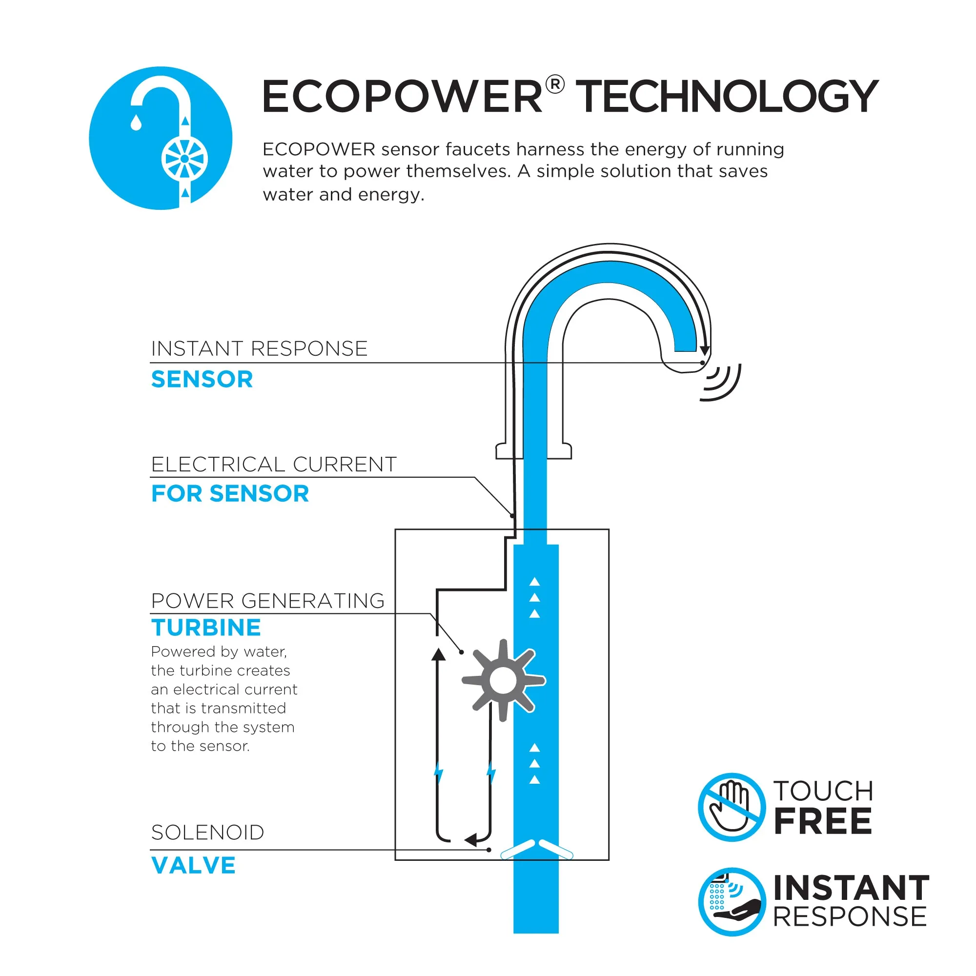 TOTO TEL1C3-D20ET#CP Libella Wall Mount ECOPOWER Touchless Bathroom Faucet with Thermostatic Mixing Valve